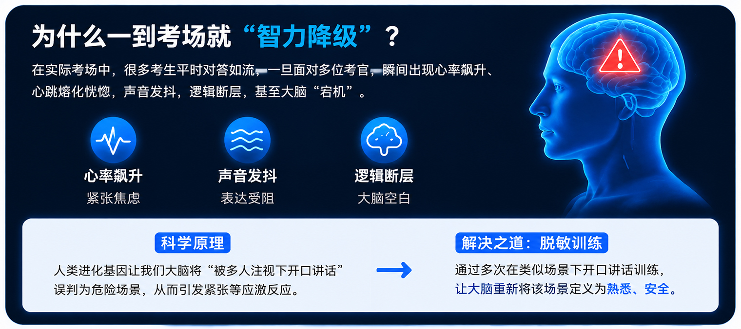 智境公面训练系统