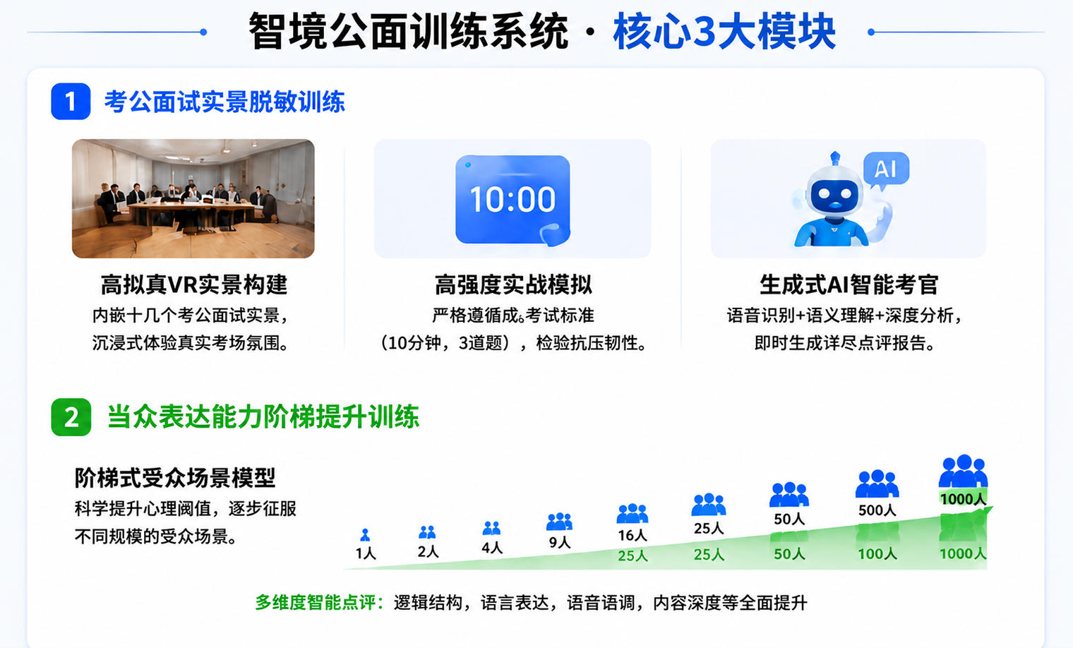 智境公面训练系统